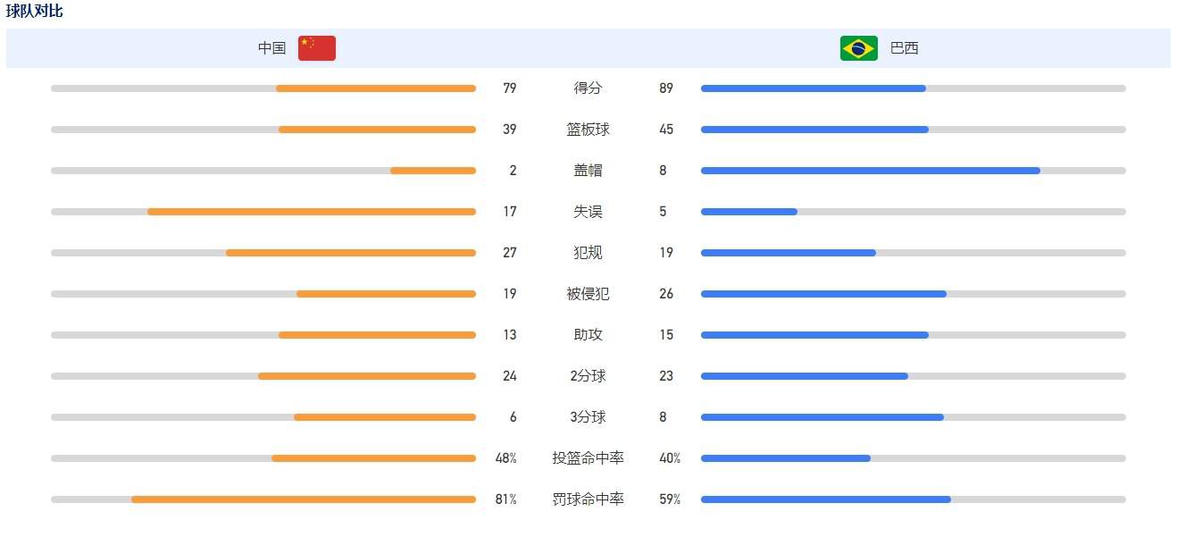 赛程“这是职业足球，我们知道就是这样，有些比赛你做得很好并获胜。